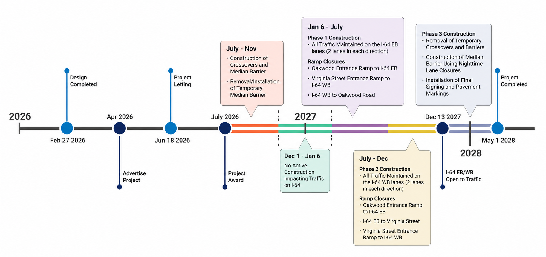 project timeline